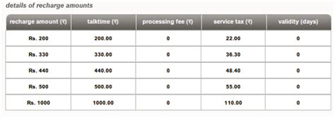 airtel talktime pack|what is talktime recharge.